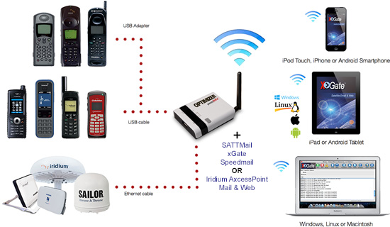 Satellite Phone Date Optimizer and Wi-Fi Hotspot WxA-122 Capabilities
